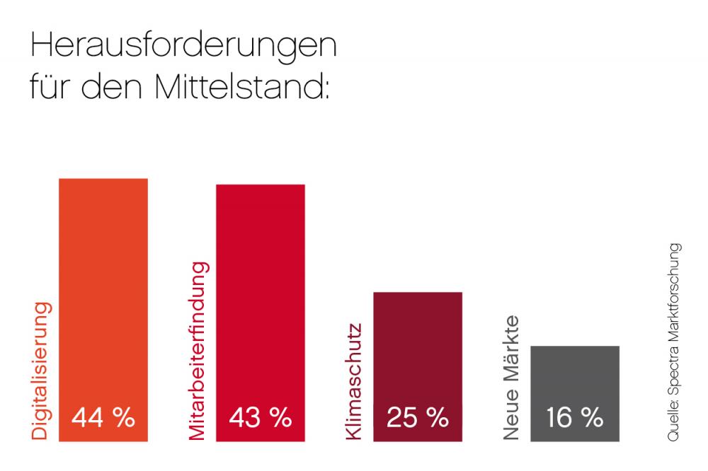 KMU Digitalisierung Silberball
