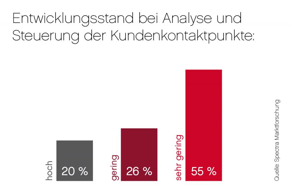 KMU Digitalisierung Silberball