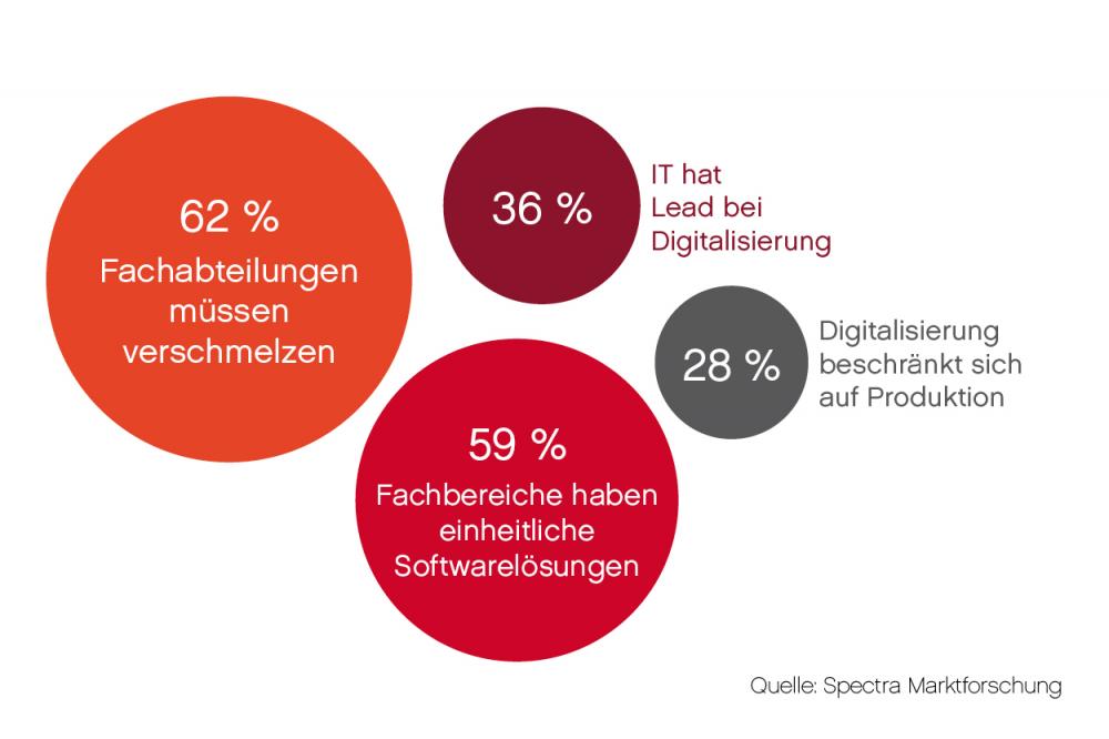 KMU digitalisierung Silberball