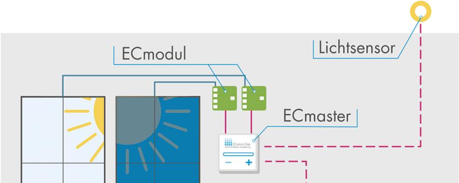 Steuerung dimmbares Glas E-Control