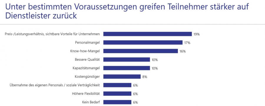 Infografik Facility Management