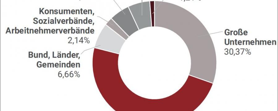 Normen Grafik Austrian Standards