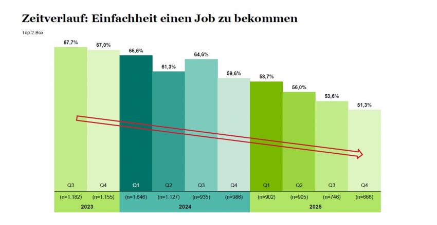 Grafik ARbeitsmarkt