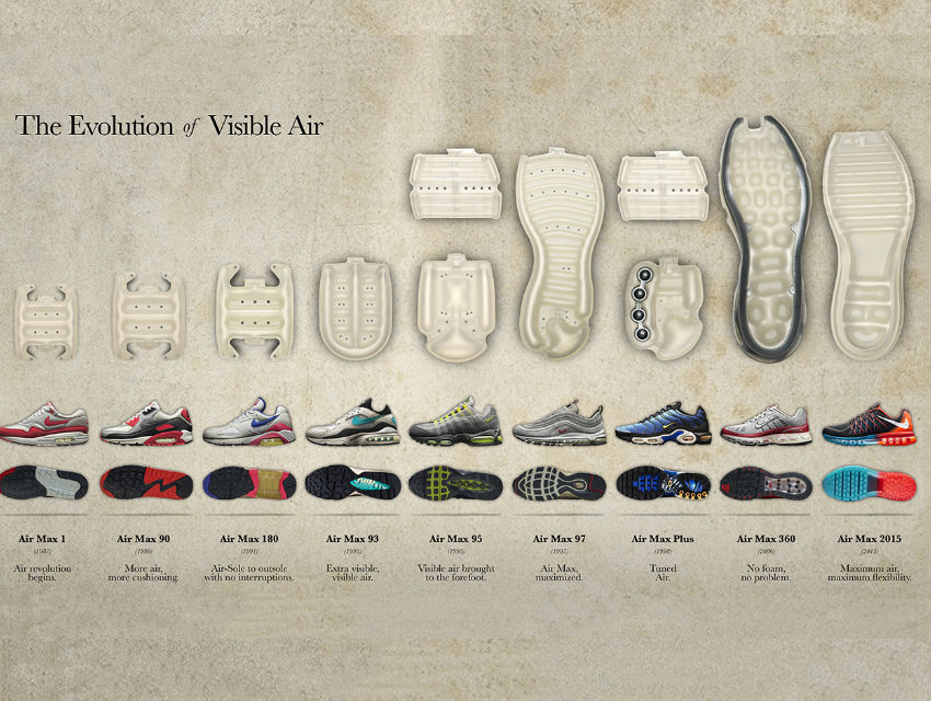 26 Mart Air Max Günü ve Air’in Evrimi