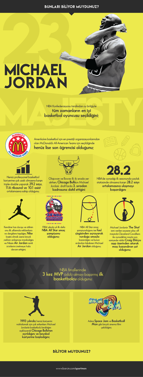 michael-jordan-infografik