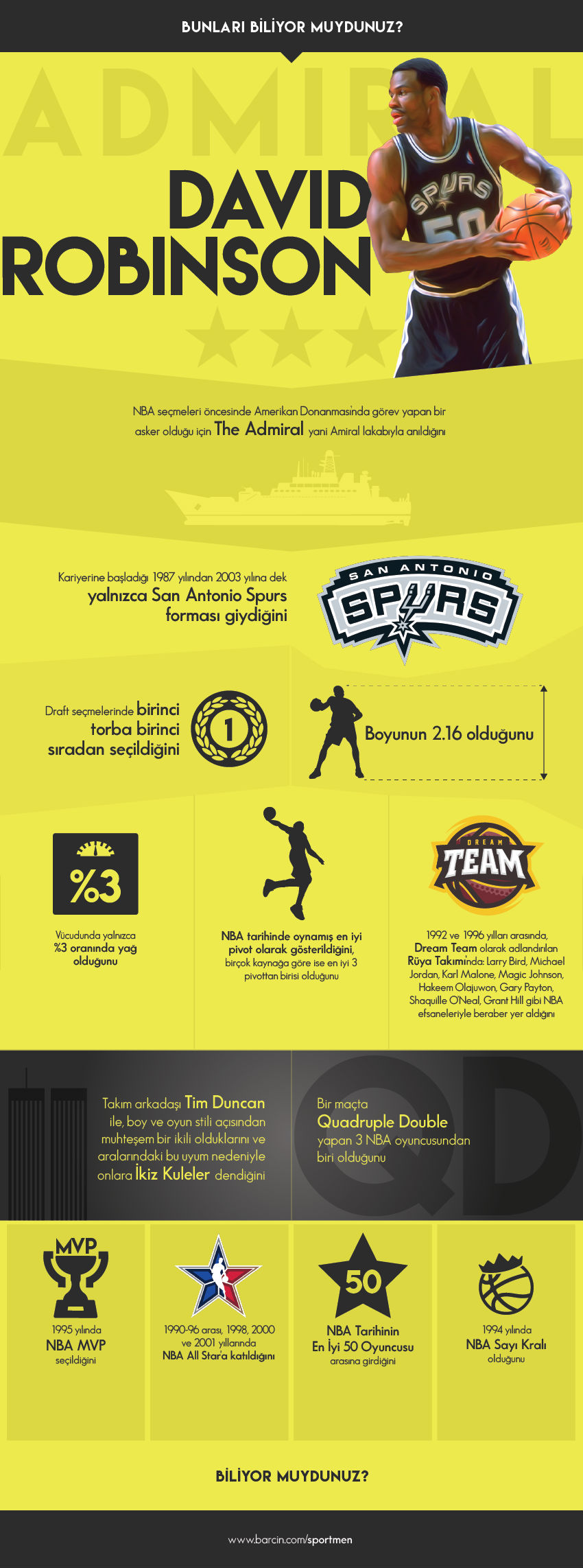 david-robinson-infografik