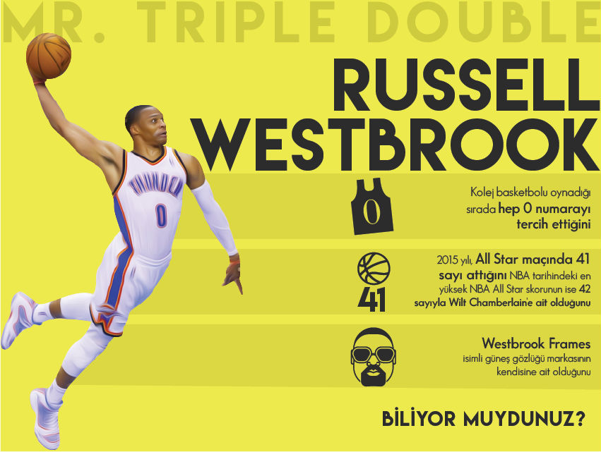 Russell Westbrook Hakkında İlginç Bilgiler – Infografik