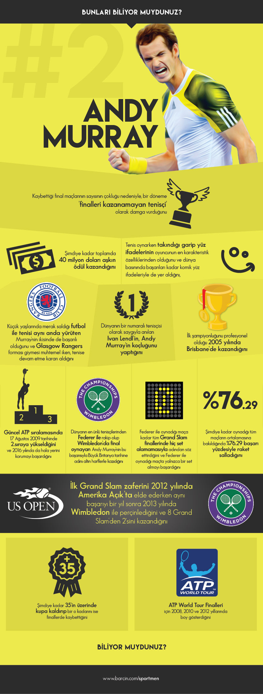 andy-murray-infografik