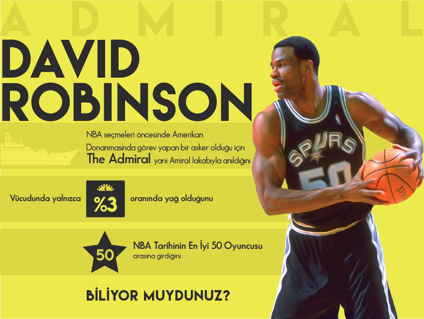 David Robinson Hakkında İlginç Bilgiler – Infografik