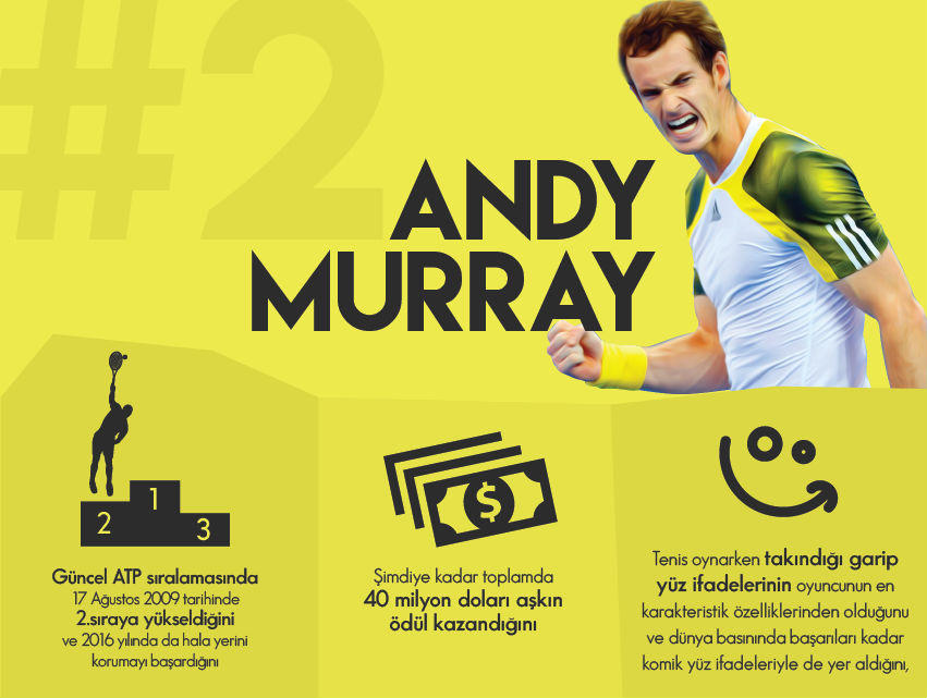 Andy Murray Hakkında İlginç Bilgiler – Infografik