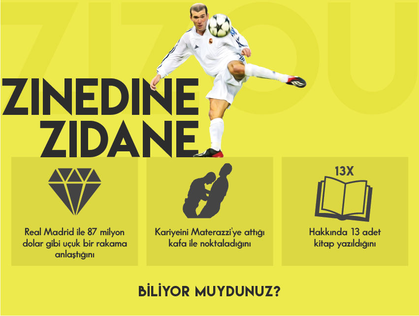 Zinedine Zidane Hakkında İlginç Bilgiler – İnfografik