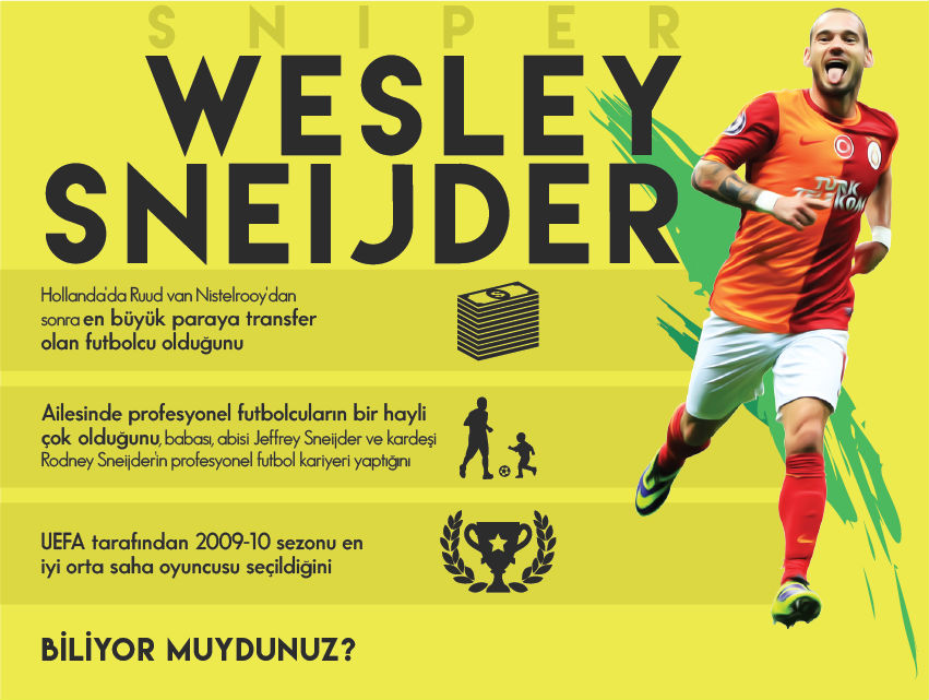 Wesley Sneijder Hakkında İlginç Bilgiler – İnfografik