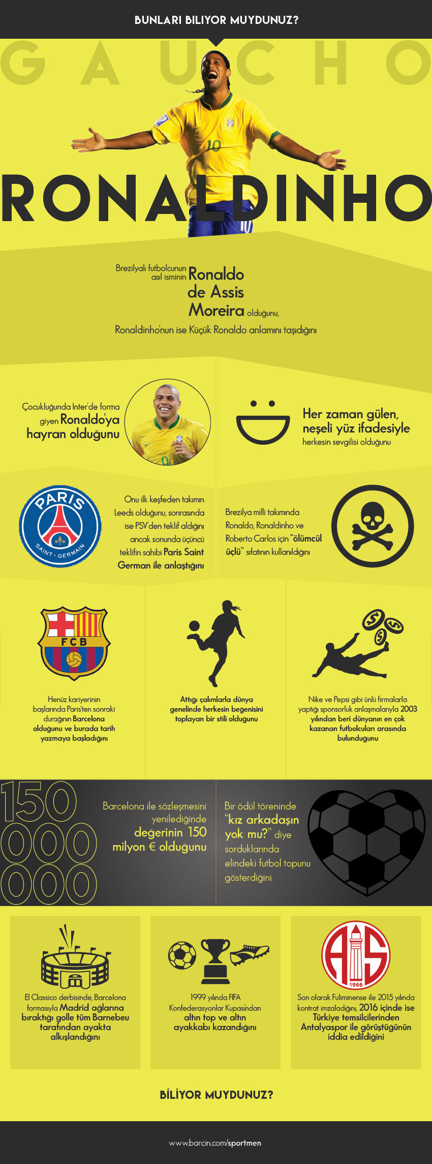 ronaldinho -nfografik