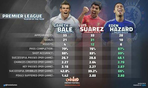 bale-hazard-karsilastirma