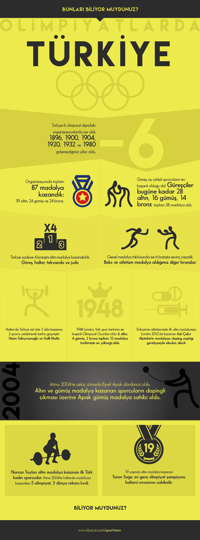 turkiye-olimpik-infografik-01