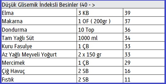 glisemik-index2