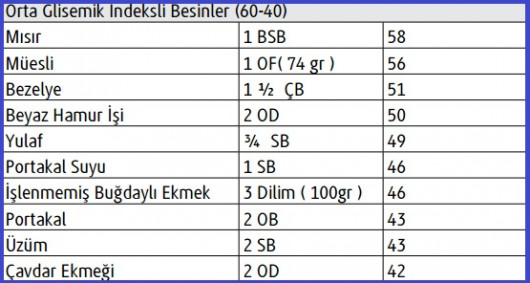 glisemik-index3