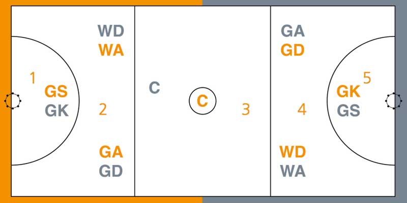 dunyanin_yeni_trendi_netball_saha_plani