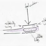 nike air max hikayesi