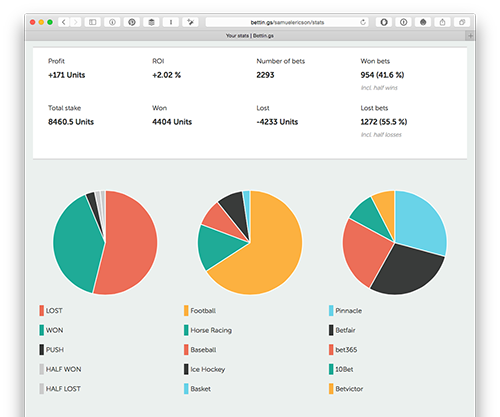 beautiful charts betting statistics