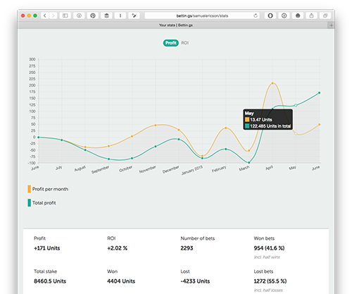 beautiful graphs betting statistics
