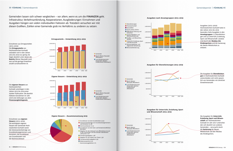 Die Bürgermeister-Zeitung beinhaltet Daten und Analysen.