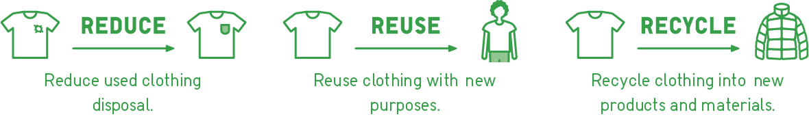 RE.UNIQLO STUDIO process
