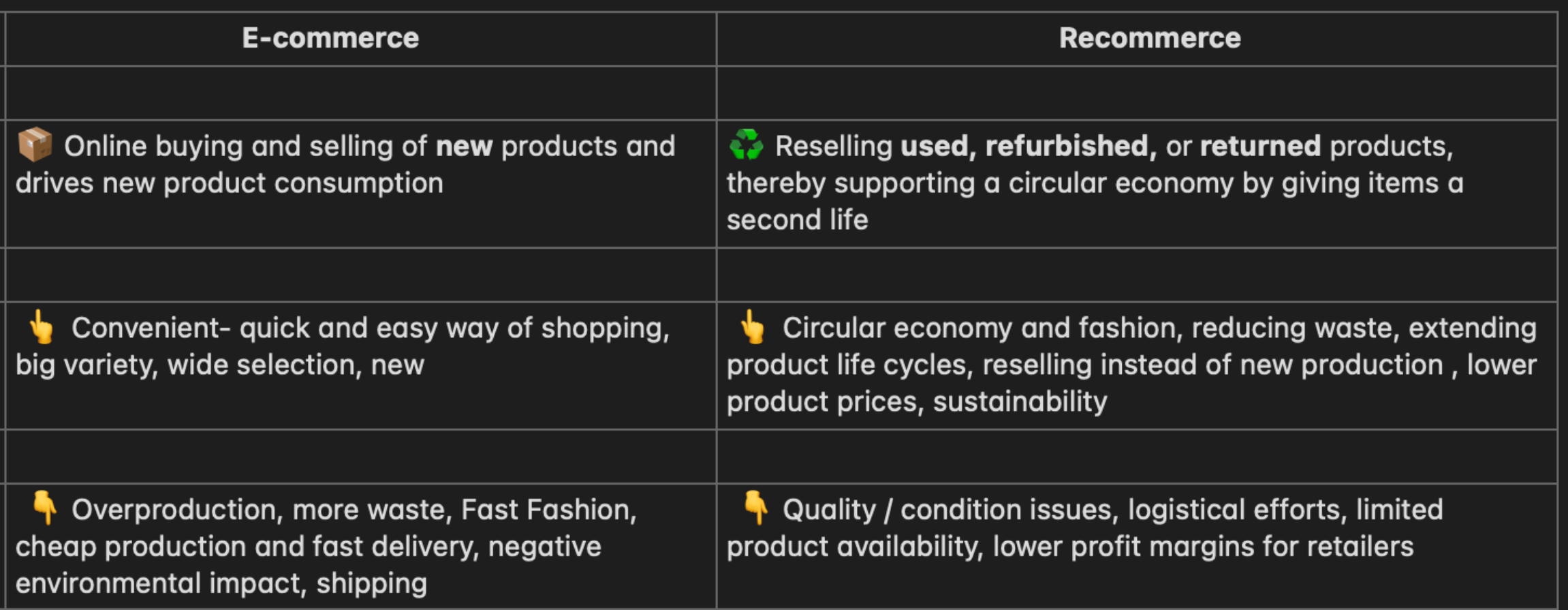 E-commerce vs recommerce 