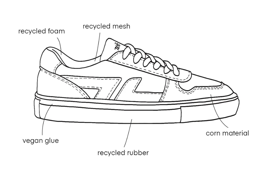 Zèta Alpha shoe materials 