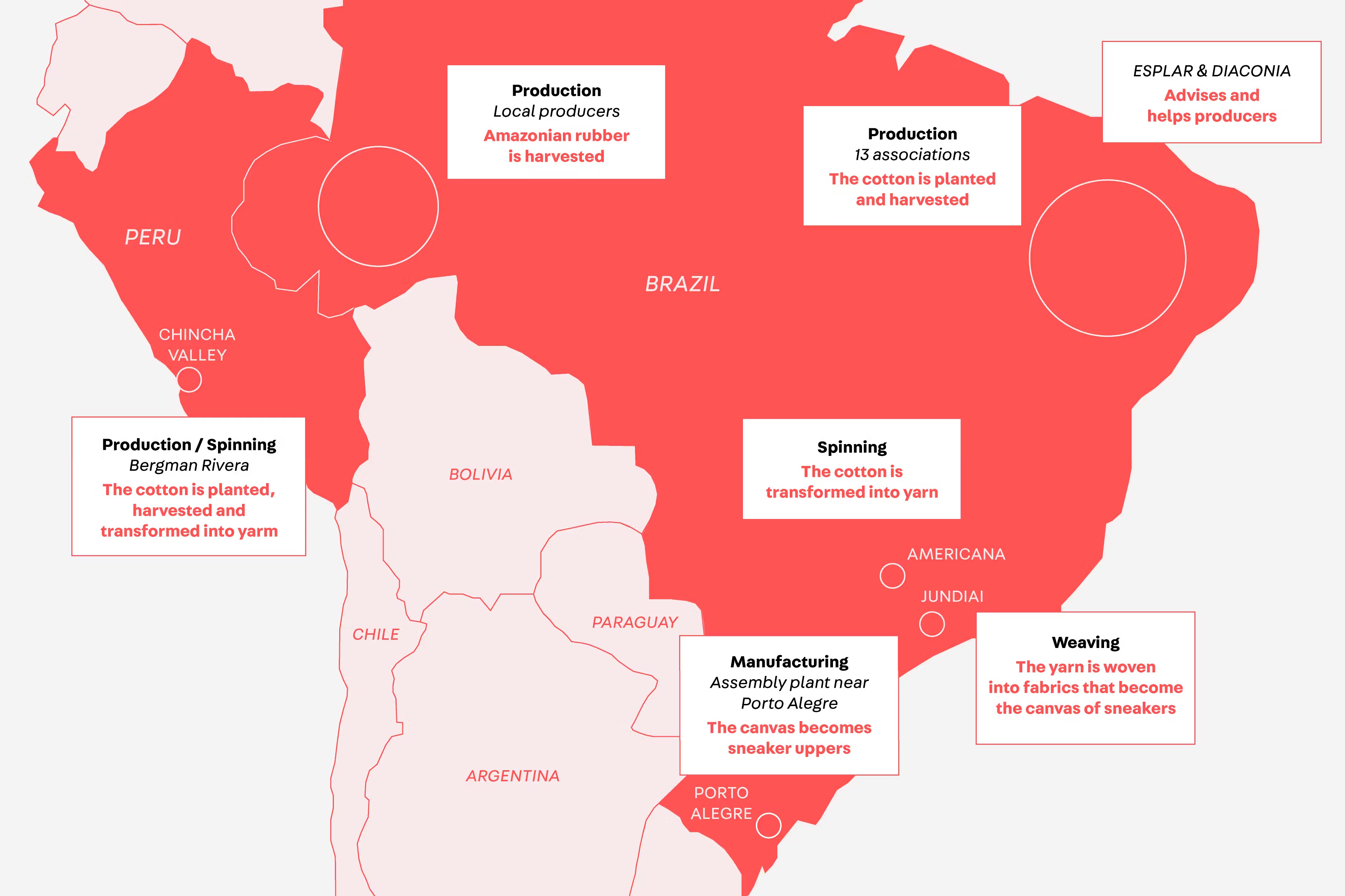 VEJA production suppliers