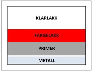 2sjiktslakkoversikt.jpg