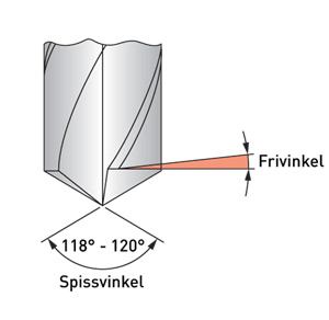 Vinklene+p%C3%A5+et+bor+2.jpg