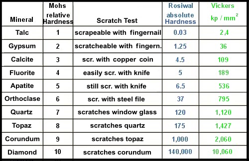 Mohsscale_zpsce8d880d.jpg