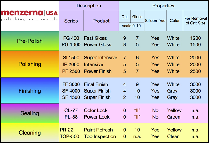 menzerna-chart-2013.jpg
