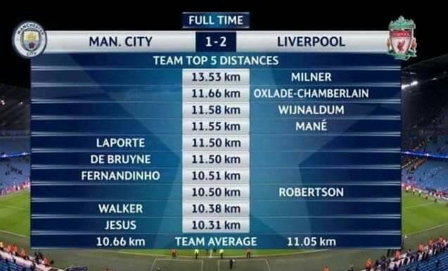 ليفربول، مانشستر سيتي، ميلنر