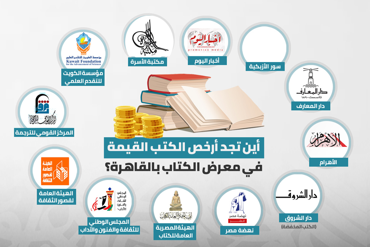 معرض الكتاب بالقاهرة 2019, كتب, دور النشر