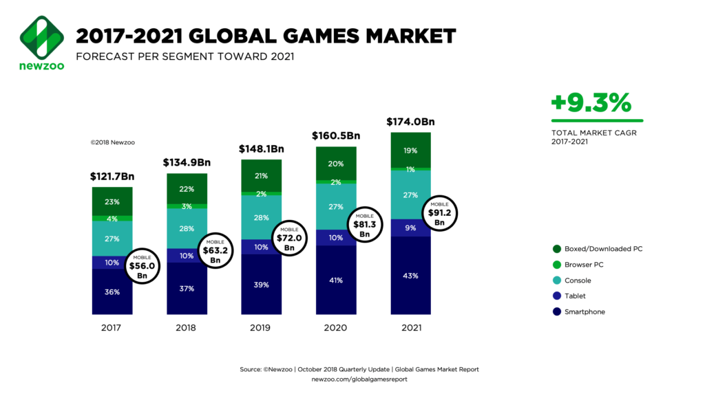 ألعاب، Gaming، بلاي ستيشن، اكس بوكس