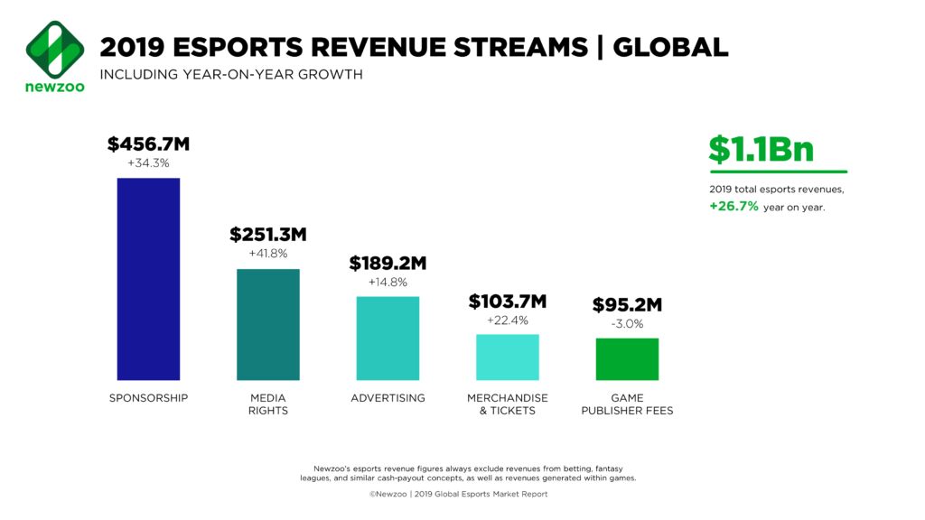ألعاب، Gaming، بلاي ستيشن، اكس بوكس