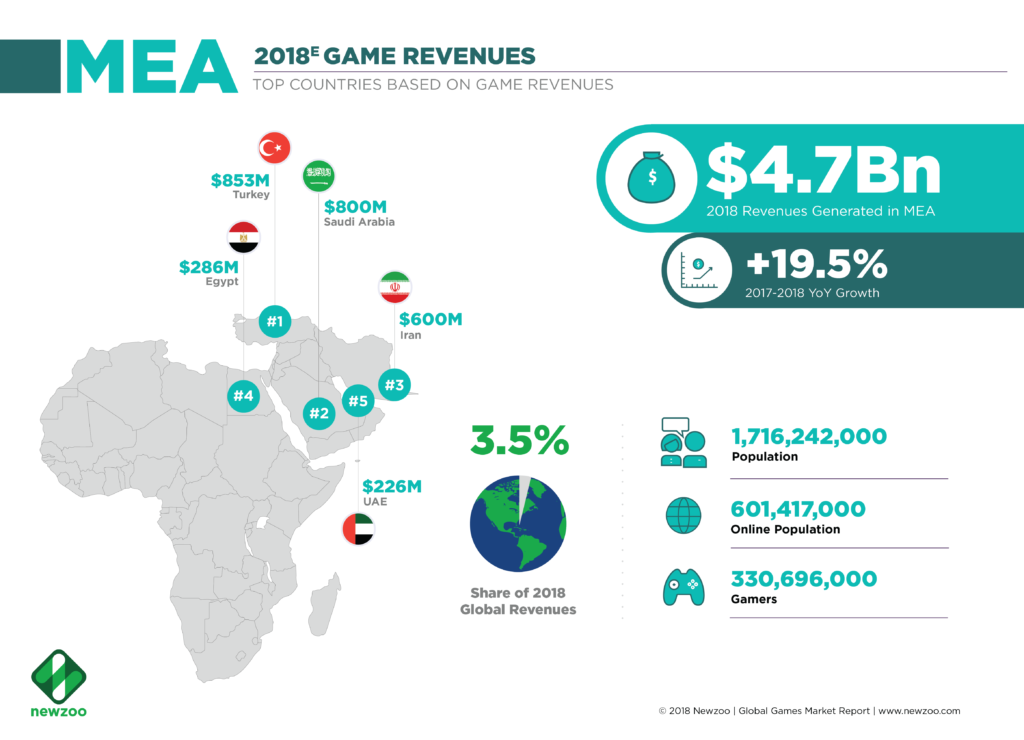 ألعاب، Gaming، بلاي ستيشن، اكس بوكس