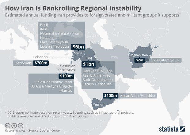 إيران, أسلحة, إحصاءات