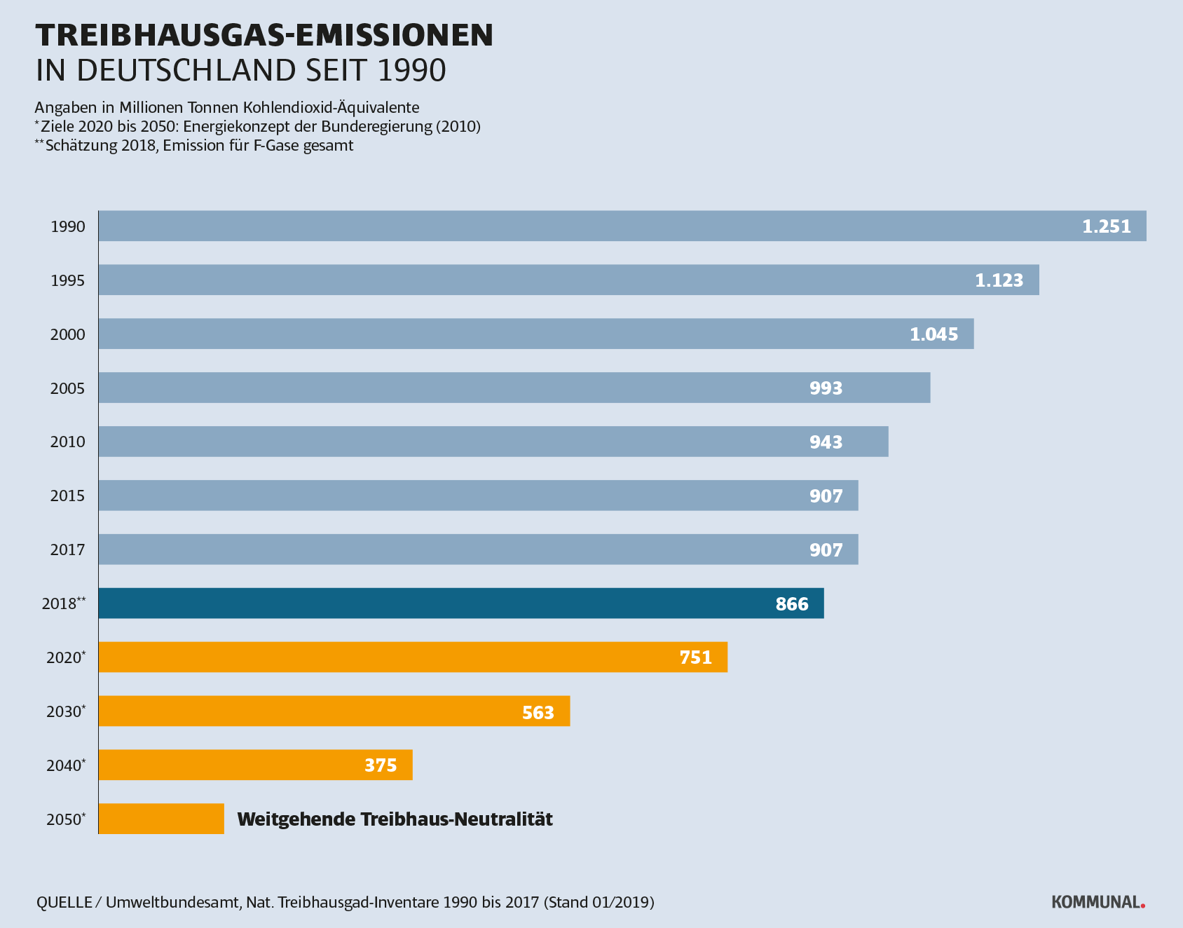 Warum Deutschland Mehr Zukunft Wagen Sollte Kommunal