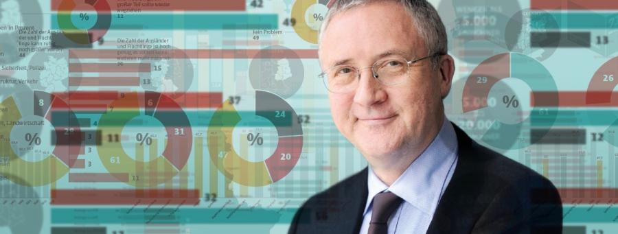 Forsa zur Energiewende