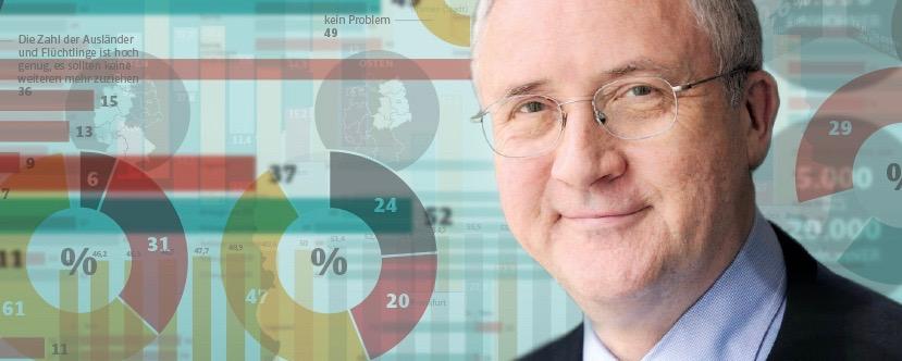 Kommunalwahlen von überregionalen entkoppeln, fordert Manfred Güllner