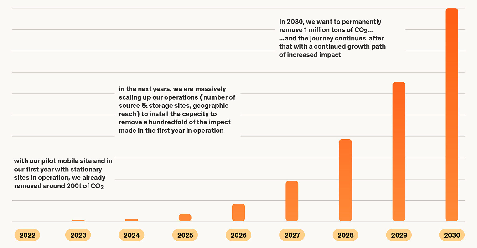 Infographics en ns impact
