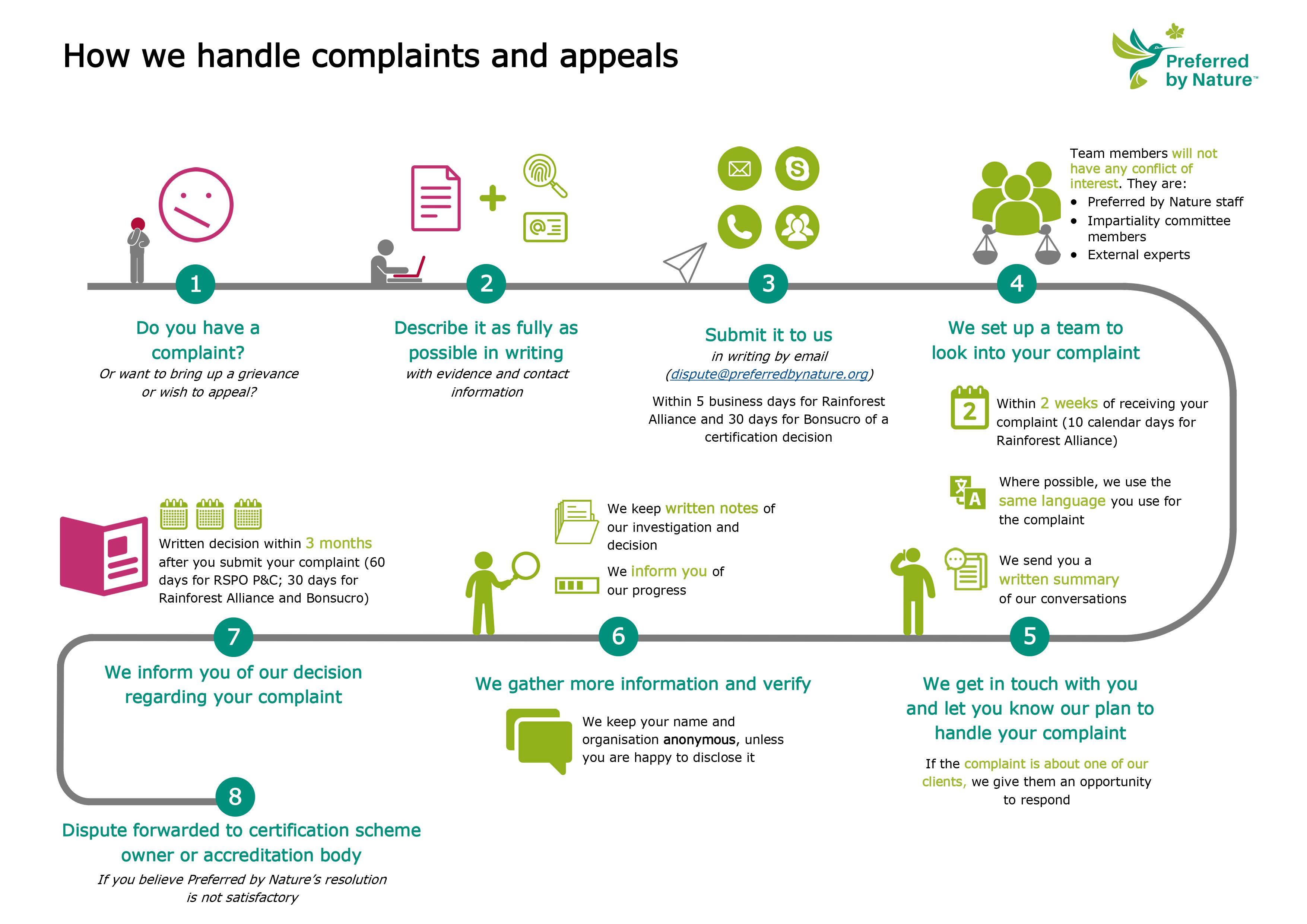 Dispute Resolution Policy 12May23