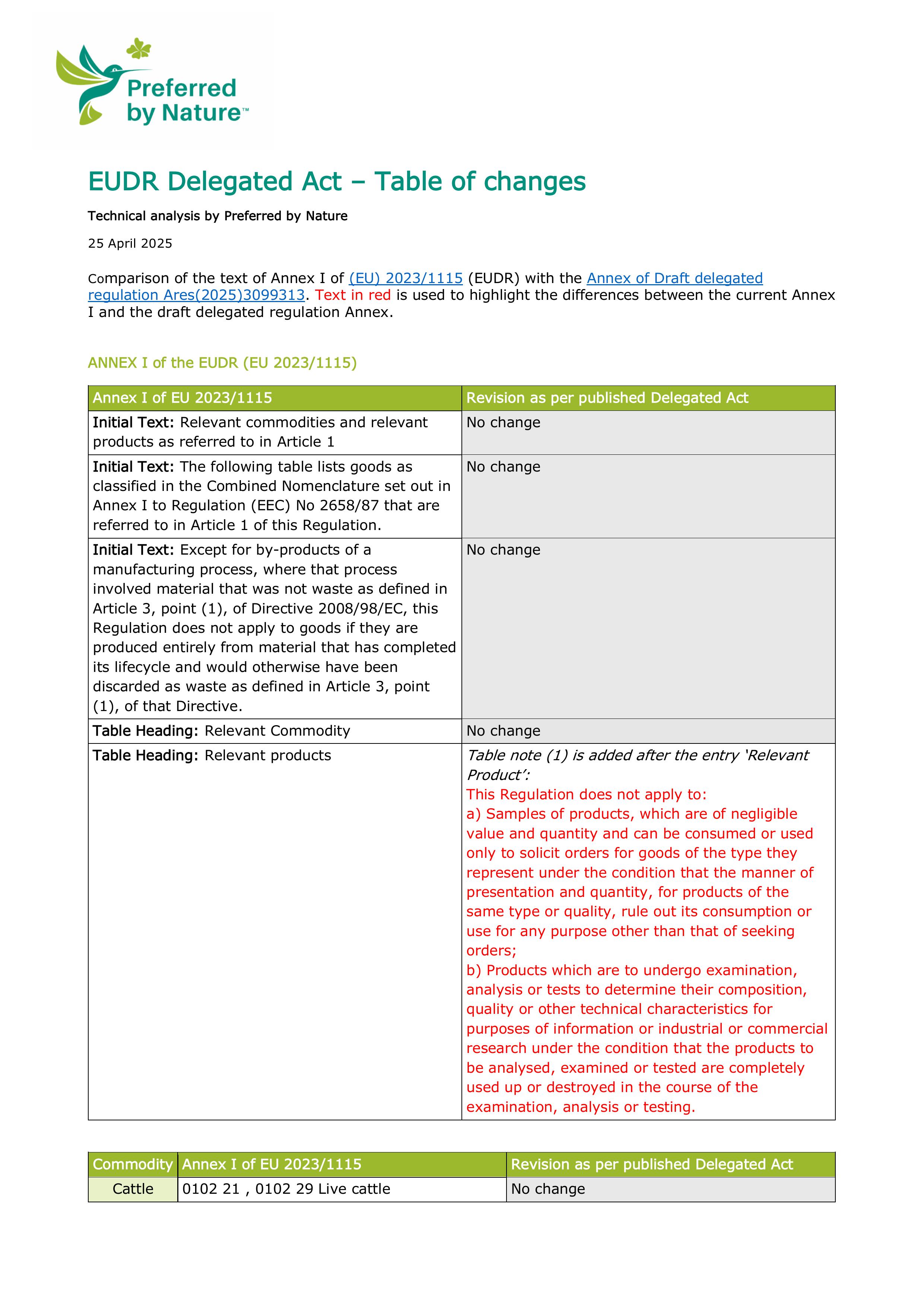EUDR Delegated Act – Table of changes 