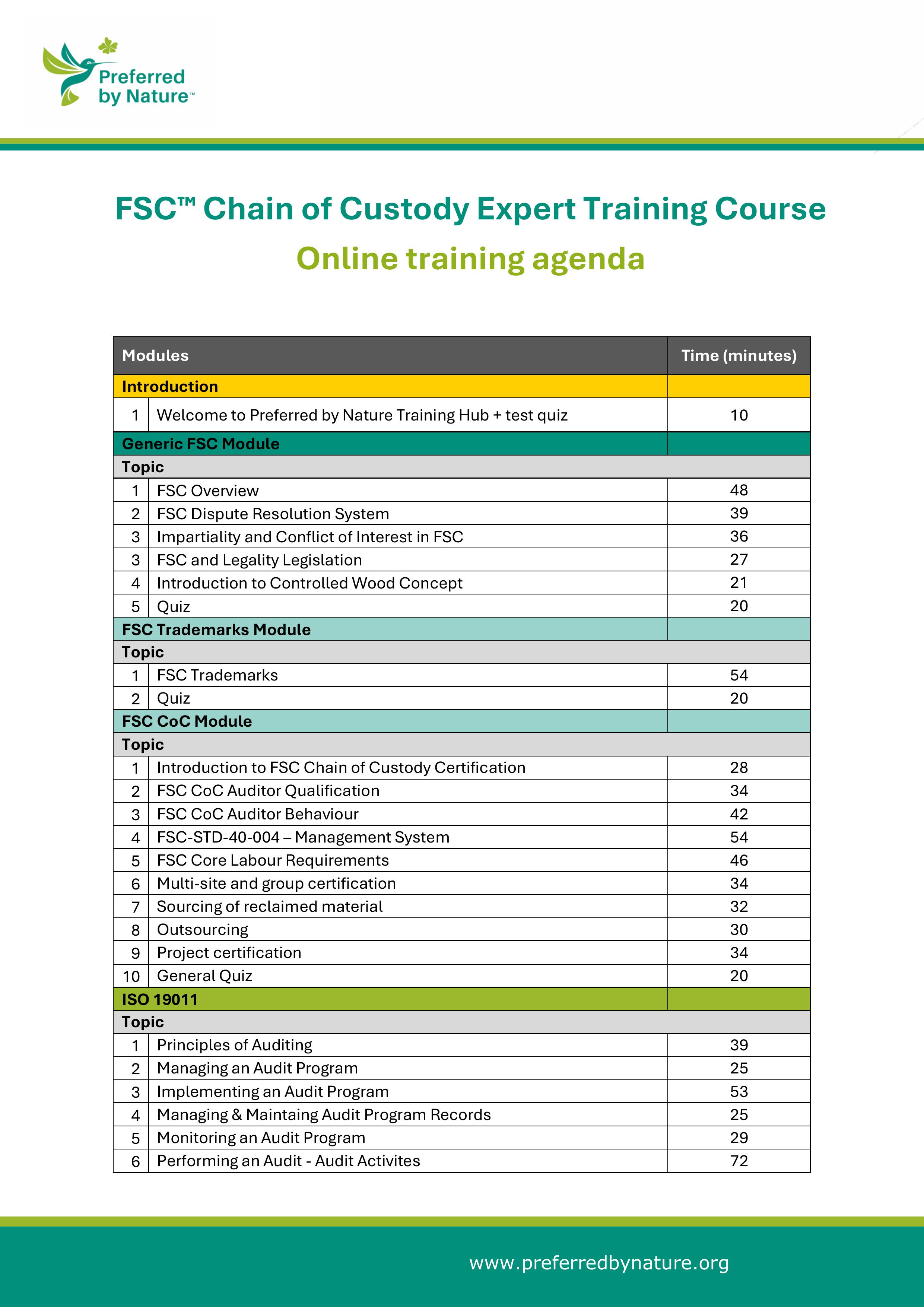 FSC Chain of Custody Expert Training Course - Online training agenda
