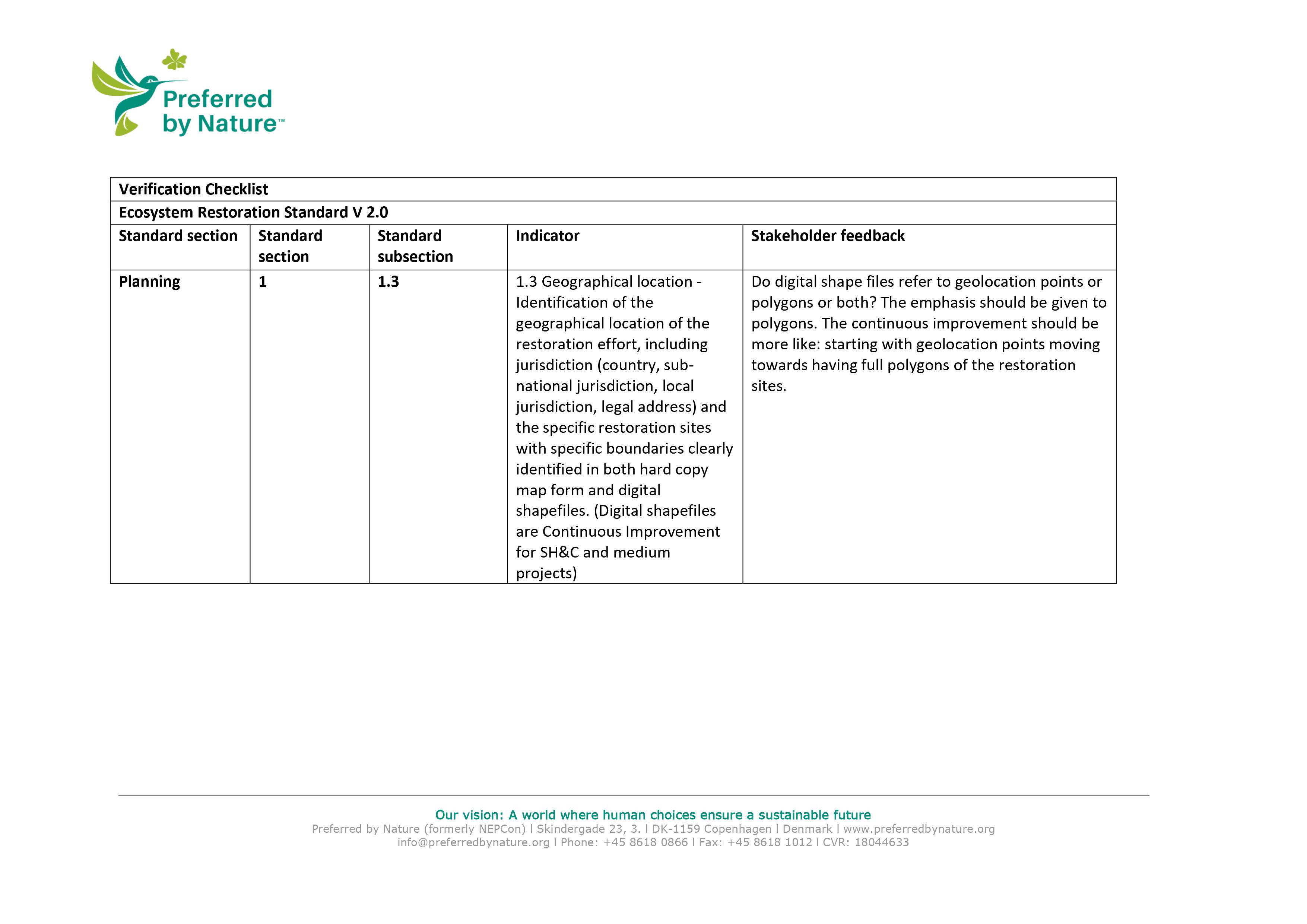 Ecosystem Restoration Standard version 2.0 - Compiled stakeholder feedback