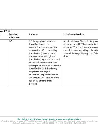 Ecosystem Restoration Standard version 2.0 - Compiled stakeholder feedback