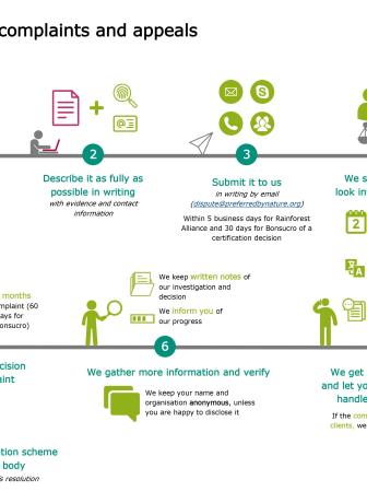 Dispute Resolution Policy 12May23